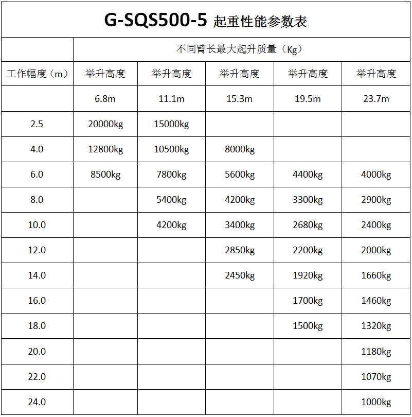 徐工20吨随车吊起重能力图